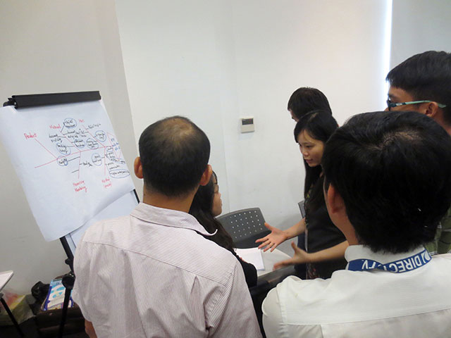 Kỹ năng phân tích giải quyết vấn đề hiệu quả - FPT Software (18 & 19.06.2015)